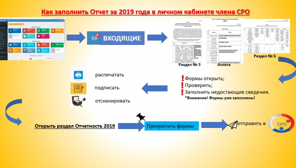 Внимание! Напоминаем о необходимости сдачи Отчетности члена СРО за 2019 год!